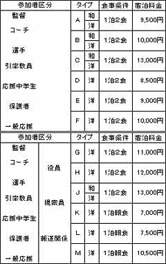 宿泊代金