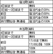 変更・取り消し